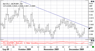 12-23-eurgbp