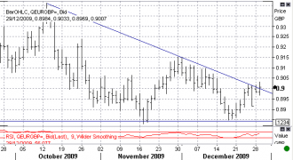 12-29-eurgbp