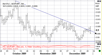 12-30-eurgbp