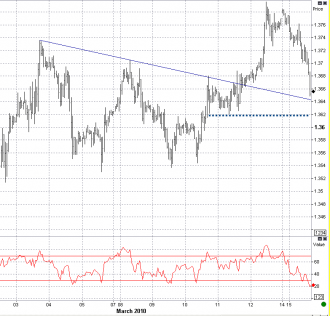 3-15 eurusd