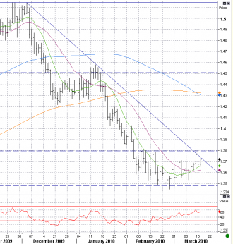 3-16 eur