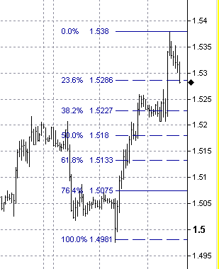 3-17 gbp