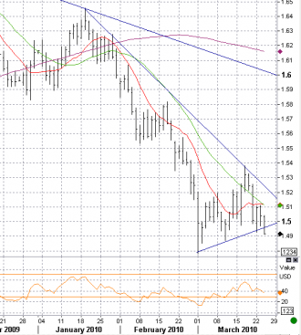 3-24 gbp