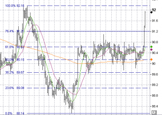 3-24 usdjpy