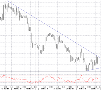 3-26 gbp