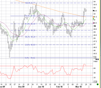 3-29 jpy