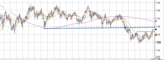 4-1 eurjpy