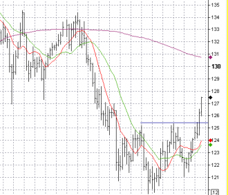 4-1 eurjpy