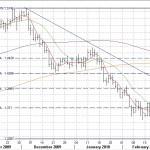 eurusddaily