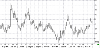 4-5 jpy