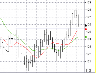 4-6 eurjpy