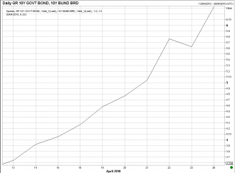 4-26 spreads