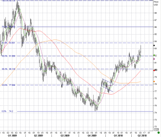 5-4 dxy