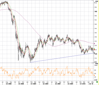 5-5 eurjpy