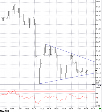 5-5 jpy