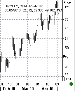 5-6 brl