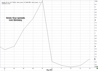 5-14 spreads