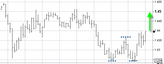 5-19 gbp