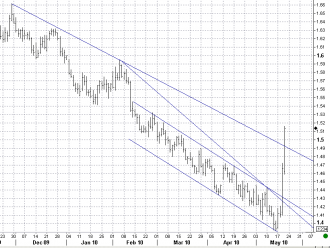 5-20 euraud