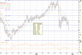 5-25 eurjpy