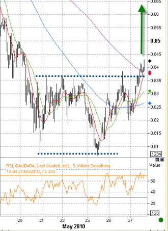 5-27 aud