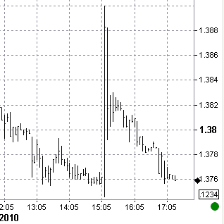 6-8 eurchf