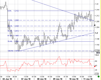 6-11 eur