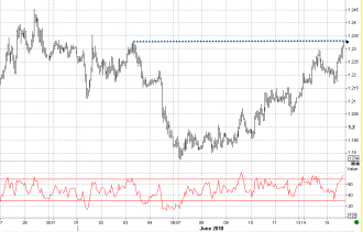 6-15 eur