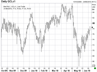 6-21 crude