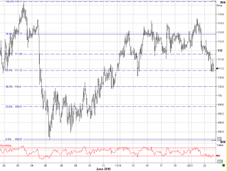 6-22 eurjpy