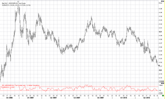 6-28 eurgbp