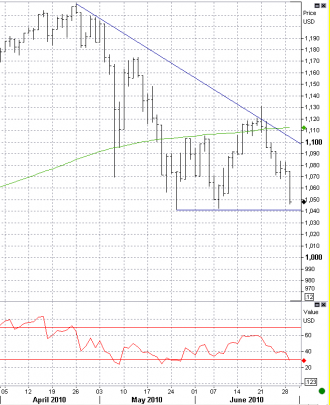 6-29 S&P