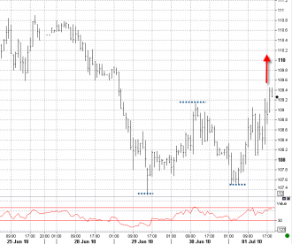 7-1 eurjpy