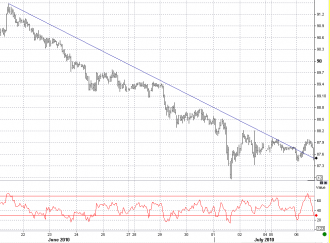 7-6 usdjpy