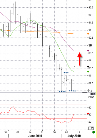 7-8 jpy