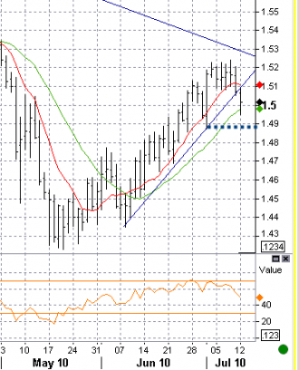 7-12 gbp