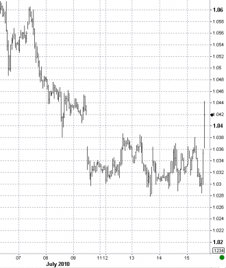 7-15 cad