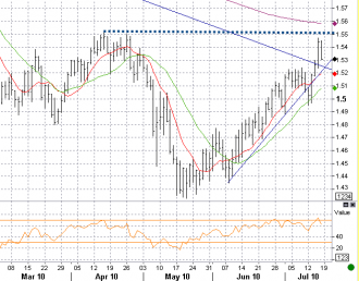 7-16 gbp