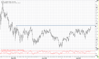 7-27 eurjpy