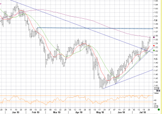 7-27 gbp