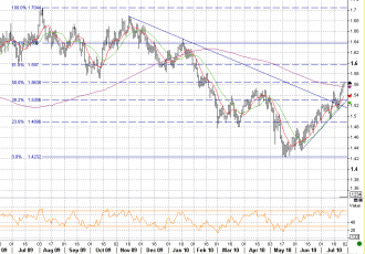 7-28 gbp