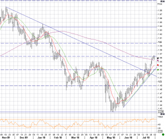 7-30 gbp