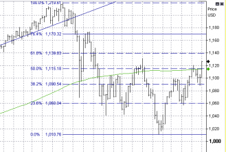 8-2 S&P