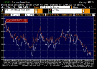 8-3 jpy spread