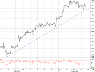 8-5 gbp