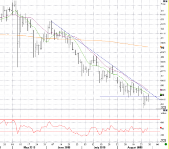 8-27 eur