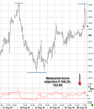 9-3 eurjpy