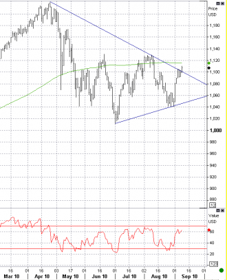 9-9 S&P