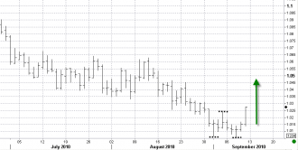 9-10 chf