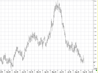 9-13 chf